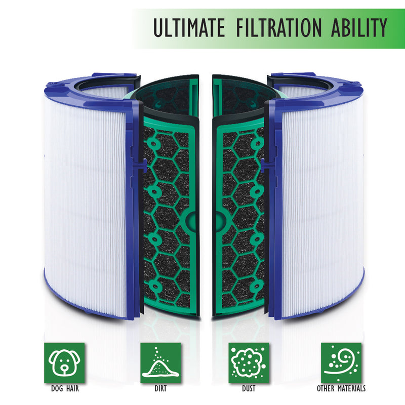 Air Filter Compatible W/Dyson Air Purifiers