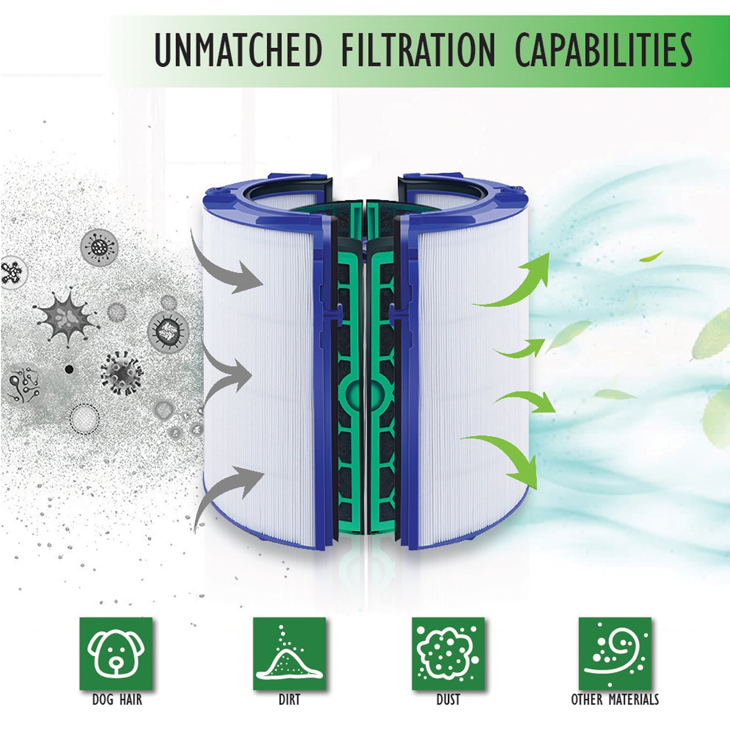 Air Filter Compatible W/Dyson Air Purifiers